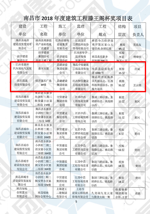 2018年度南昌市建筑工程滕王阁杯奖