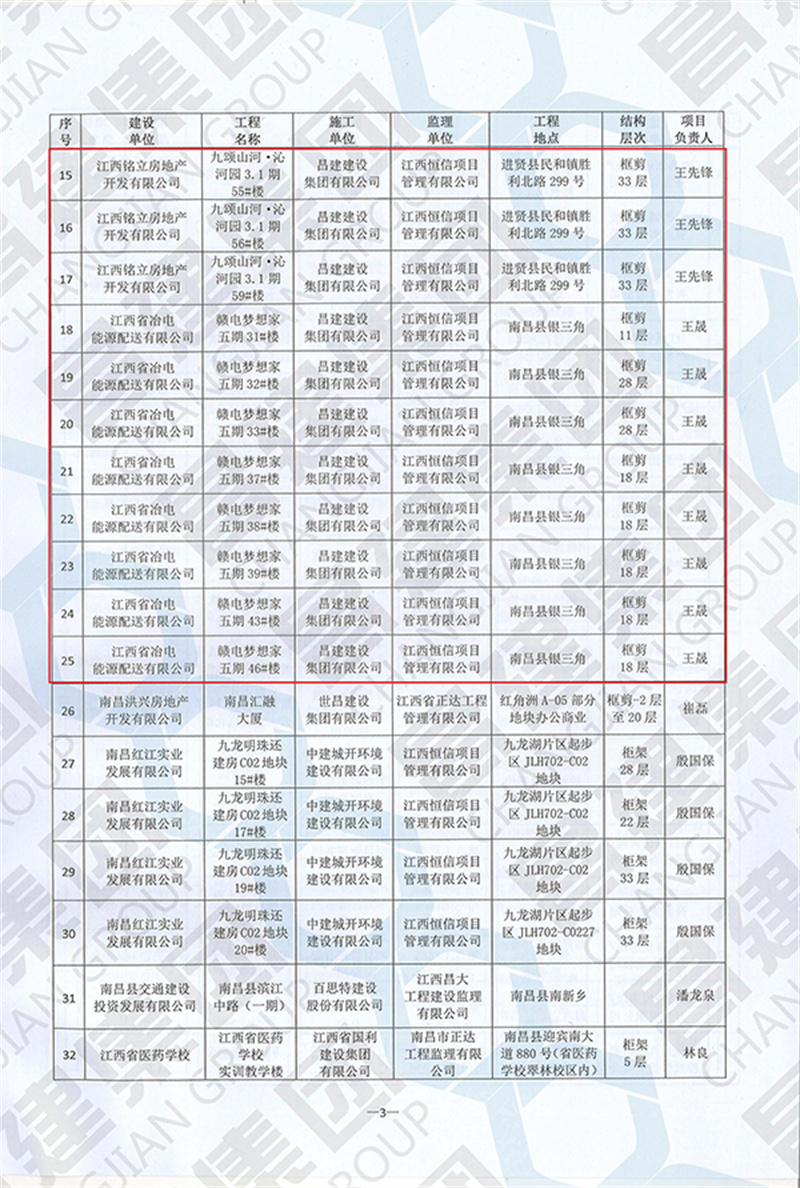 南昌市2020年度建筑工程滕王阁杯奖