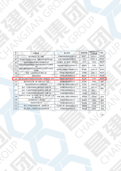 2019年度江西省建筑结构示范工程