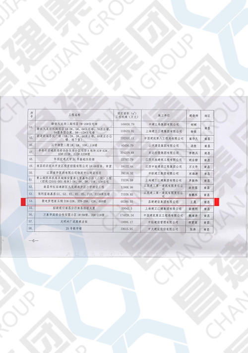 2018年度江西省建筑结构示范工程