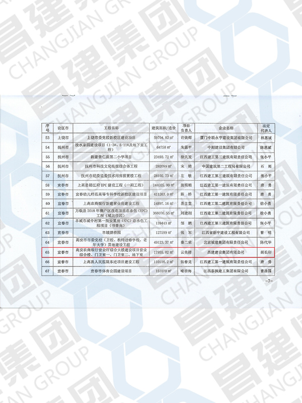 2021年江西省建筑安全生产标准化示范工地