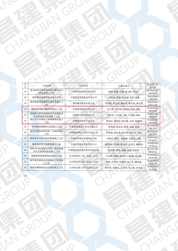 江西省2022年度第一批省级工法